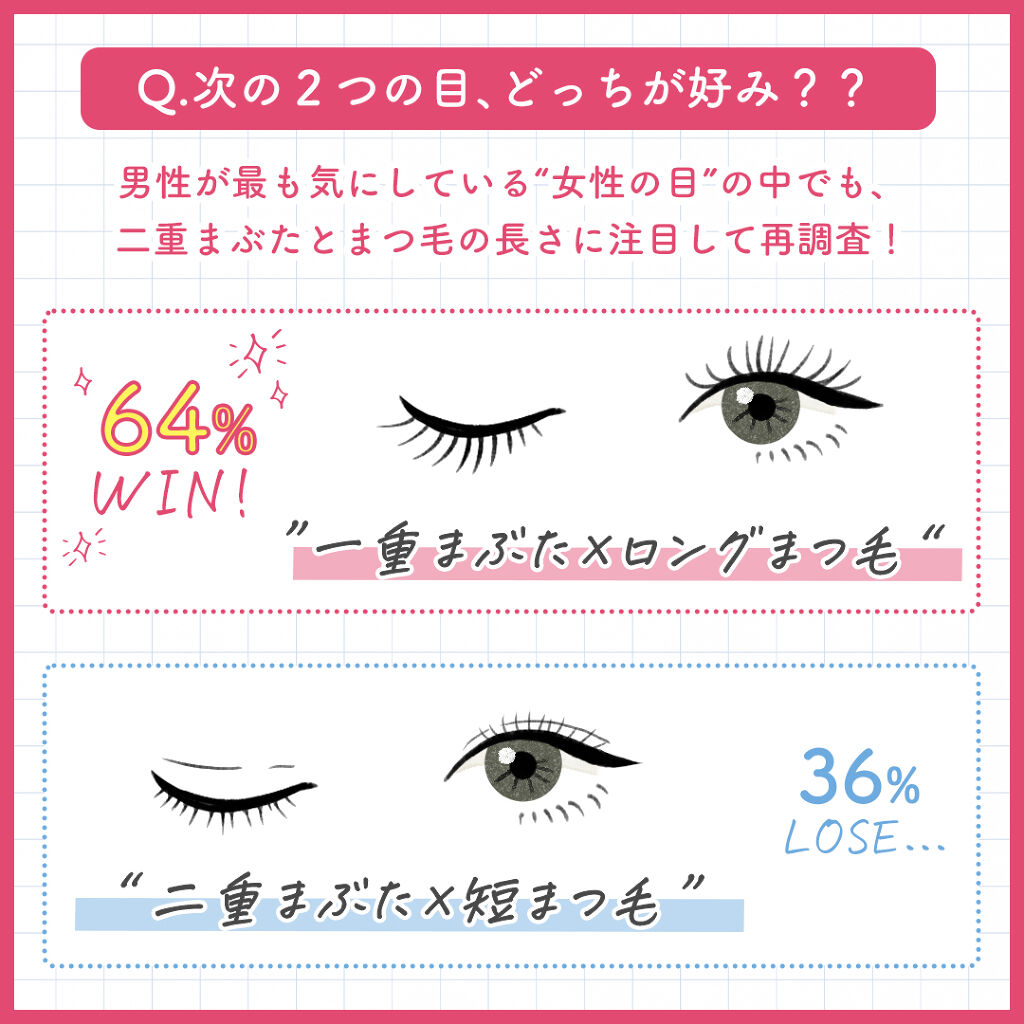 スカルプD ボーテ ピュアフリーアイラッシュセラム/アンファー(スカルプD)/まつげ美容液を使ったクチコミ（3枚目）