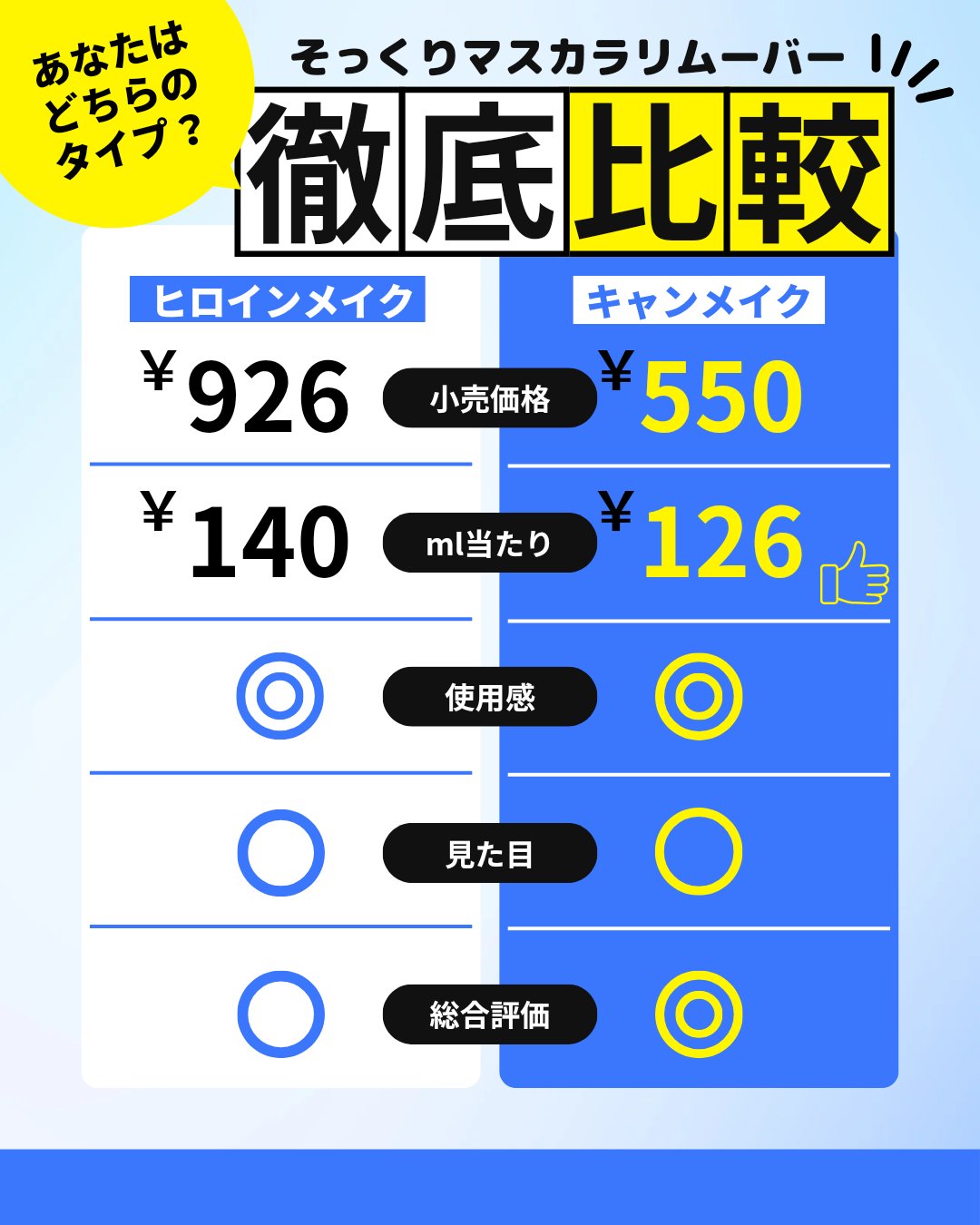 ヒロインメイクＳＰ スピーディーマスカラリムーバー/ヒロインメイク/ポイントメイクリムーバーを使ったクチコミ（2枚目）