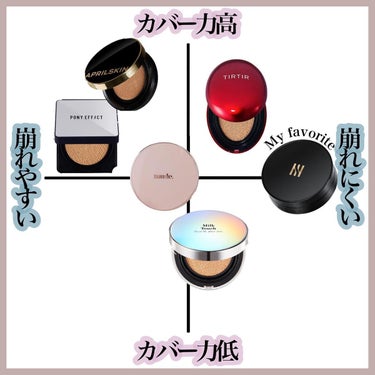 HYPER PROTECTION CUSHION FOUNDATION/PONY EFFECT/クッションファンデーションを使ったクチコミ（2枚目）