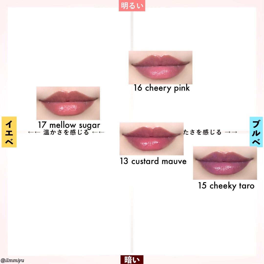 デュイフルウォーターティント/rom&nd/リップティントを使ったクチコミ(2枚目)