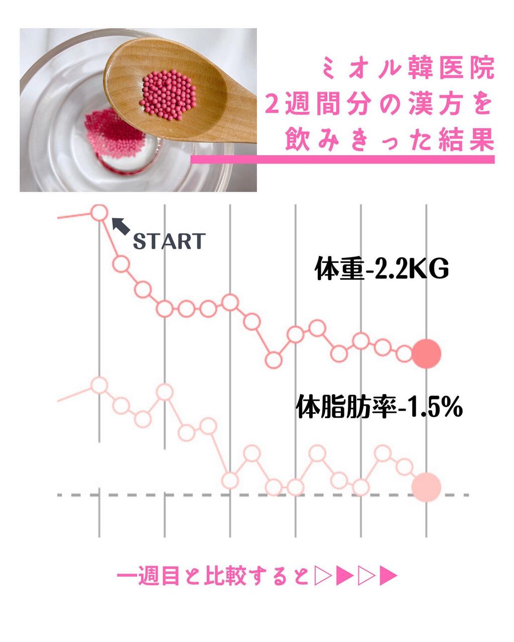 ピンク丸剤/ミオル韓医院/ボディサプリメントを使ったクチコミ（2枚目）