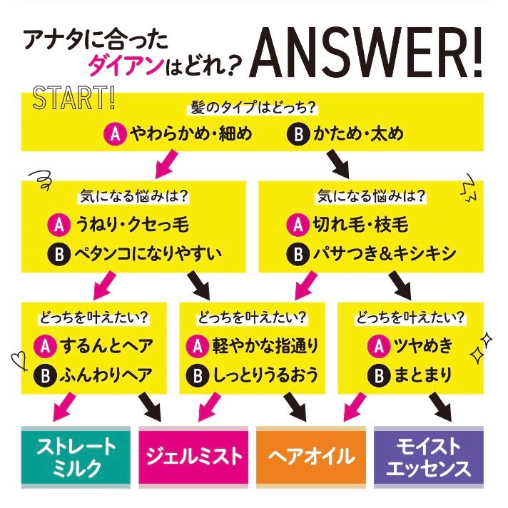 パーフェクトビューティー パーフェクトヘアオイル/ダイアン/ヘアオイルを使ったクチコミ(2枚目)