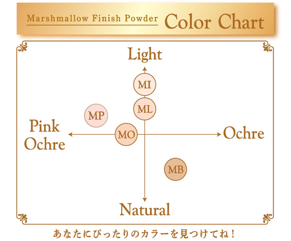 マシュマロフィニッシュパウダー/キャンメイク/プレストパウダーを使ったクチコミ(2枚目)
