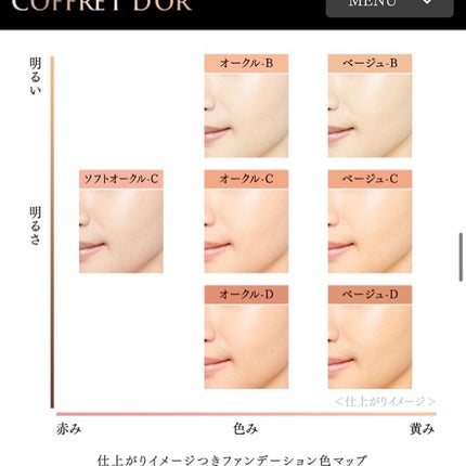 コフレドール パウダレスウェット/コフレドール/その他ファンデーションを使ったクチコミ(3枚目)