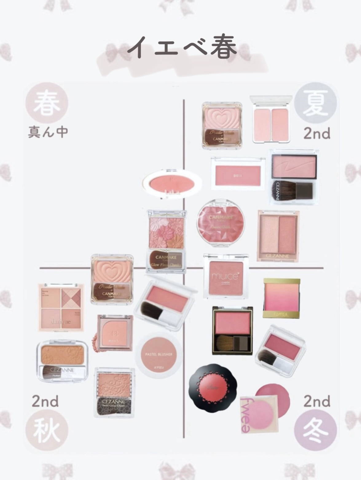 トゥルーディメンショングロウチーク/hince/パウダーチークを使ったクチコミ（2枚目）