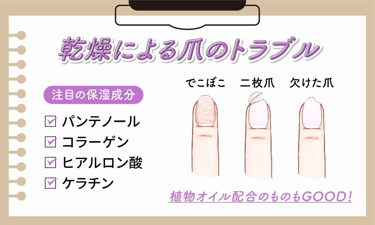 乾燥による爪のトラブルに注目の保湿成分はパンテノール・コラーゲン・ヒアルロン酸・ケラチンです。植物オイル配合のものもGOOD!