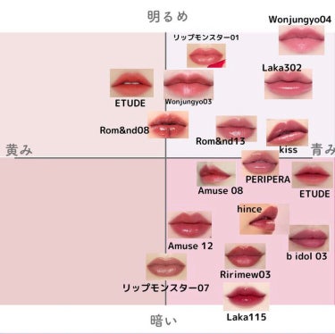 むっちリップR/b idol/口紅を使ったクチコミ（2枚目）