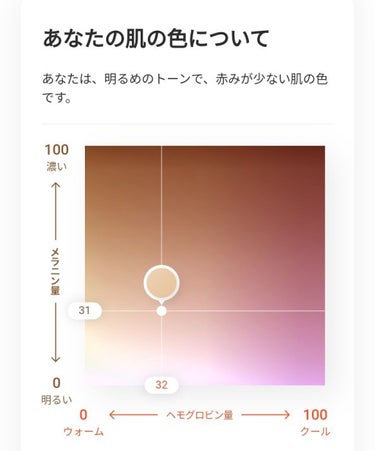 ZOZOGLASS/ZOZOTOWN/その他を使ったクチコミ（3枚目）