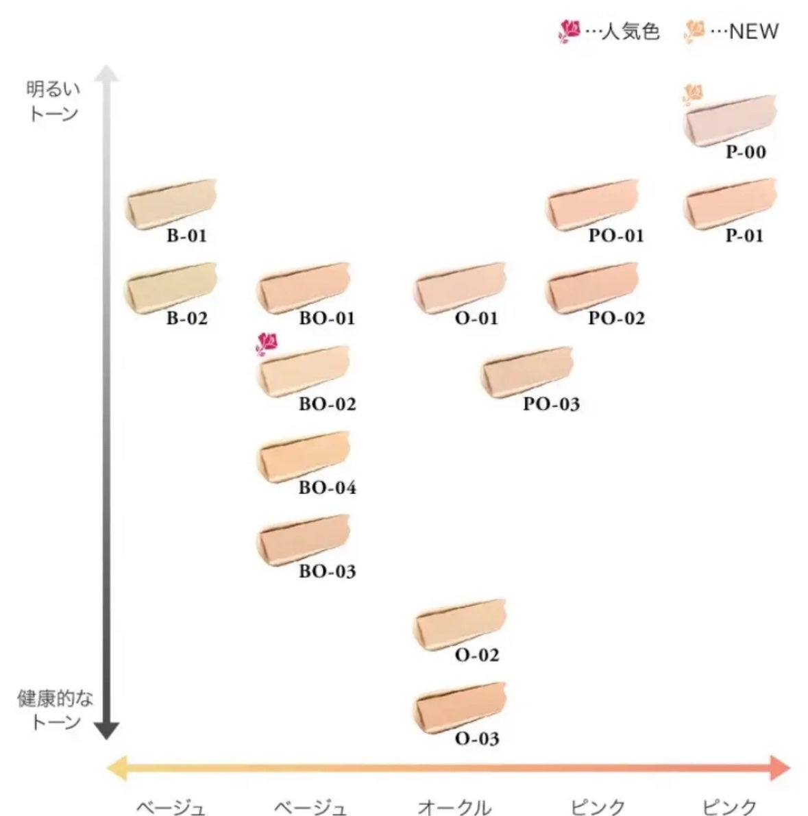 タンイドル ウルトラ ウェア リキッド/LANCOME/リキッドファンデーションを使ったクチコミ(4枚目)