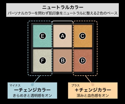 バランシングカラーパレット/KATE/アイシャドウパレットを使ったクチコミ(3枚目)