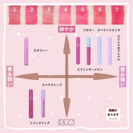 ジューシーラスティングティント/rom&nd/リップティントを使ったクチコミ(3枚目)