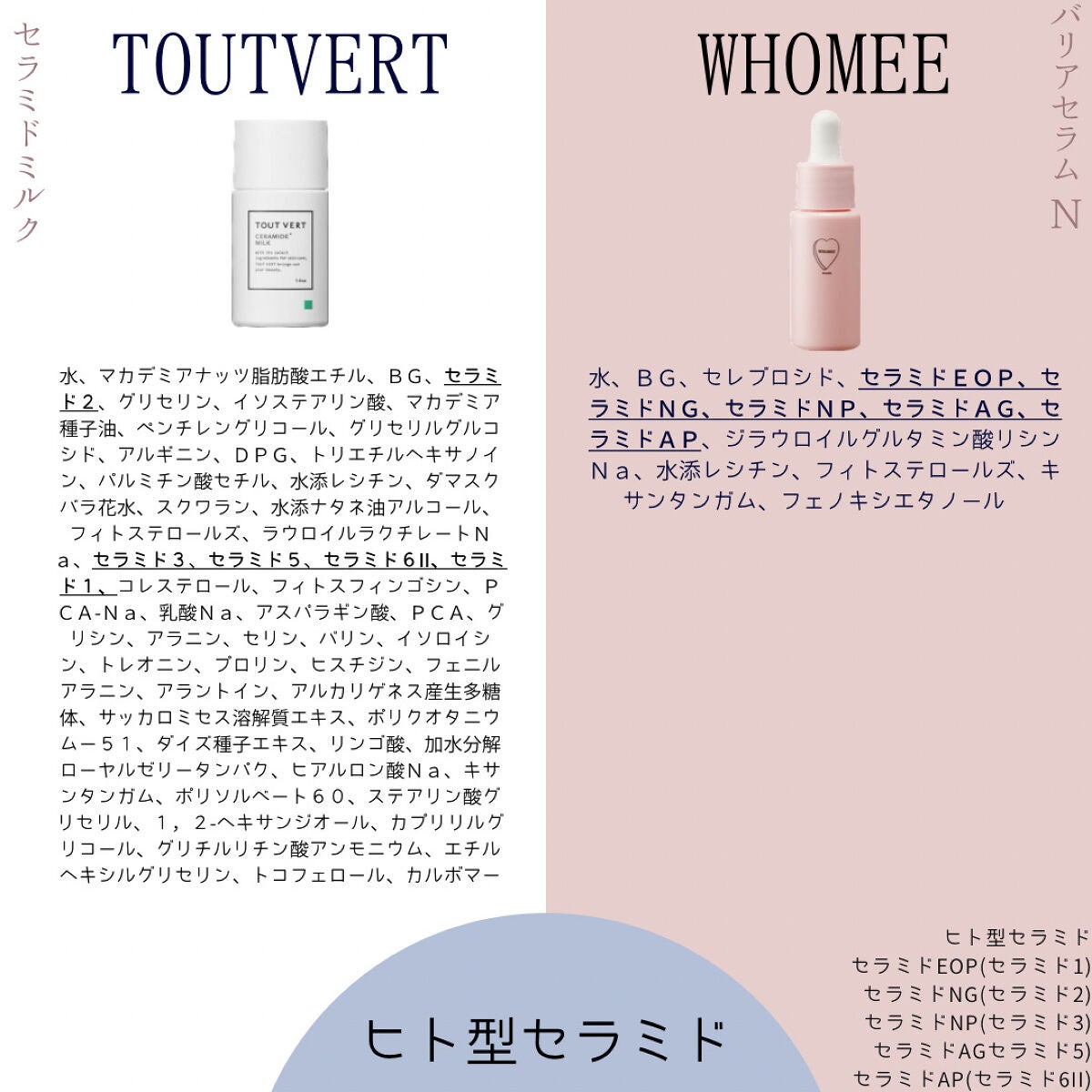 loon_iii on LIPS 「名品、バリアセラムN。トゥヴェールのセラミドミルクと同じ種類の..」(3枚目)