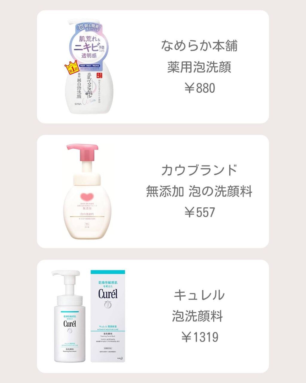 潤浸保湿 泡洗顔料/キュレル/泡洗顔を使ったクチコミ(4枚目)