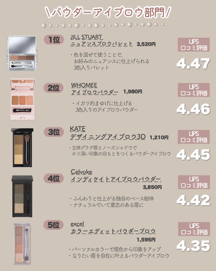 ケイト デザイニングアイブロウ3D/KATE/パウダーアイブロウを使ったクチコミ(5枚目)