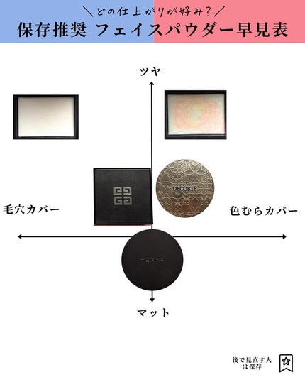 ライトリフレクティングセッティングパウダー プレスト N/NARS/プレストパウダーを使ったクチコミ(8枚目)