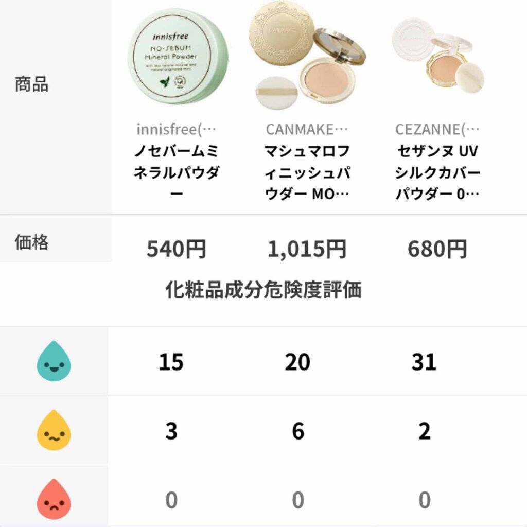 を使ったクチコミ（3枚目）