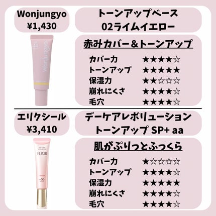 【旧】スノー メイクアップ ベース UV35 SPF35/PA+++/Dior/化粧下地を使ったクチコミ(5枚目)