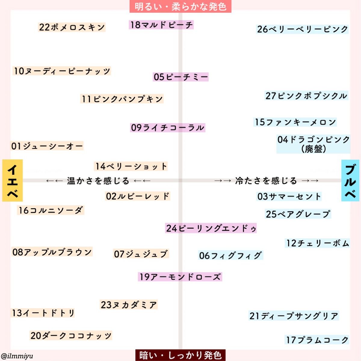 ジューシーラスティングティント/rom&nd/リップティントを使ったクチコミ(10枚目)
