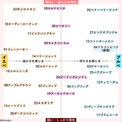 ジューシーラスティングティント/rom&nd/リップティントを使ったクチコミ(10枚目)