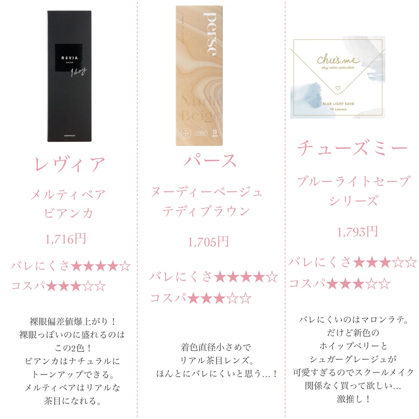 クイックラッシュカーラー/キャンメイク/マスカラ下地を使ったクチコミ(8枚目)