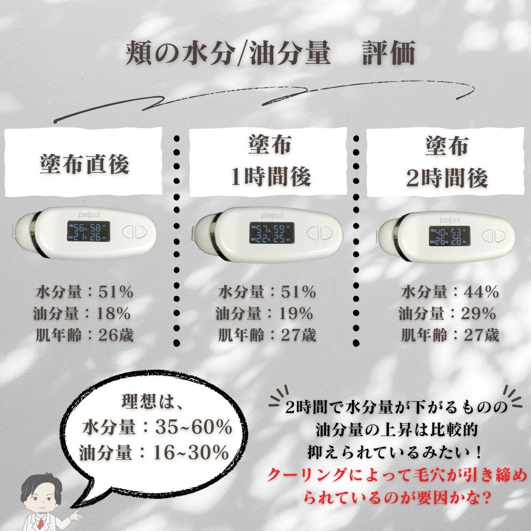 ミッドナイトブルーカーミングクリーム/Klairs/フェイスクリームを使ったクチコミ(4枚目)