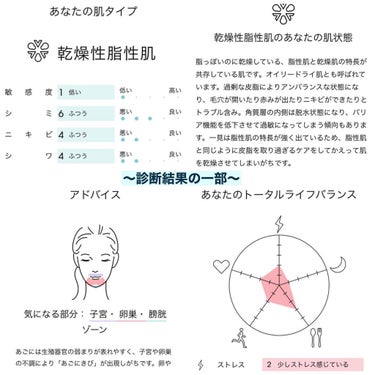 imyme/imyme/スキンケアキットを使ったクチコミ（6枚目）