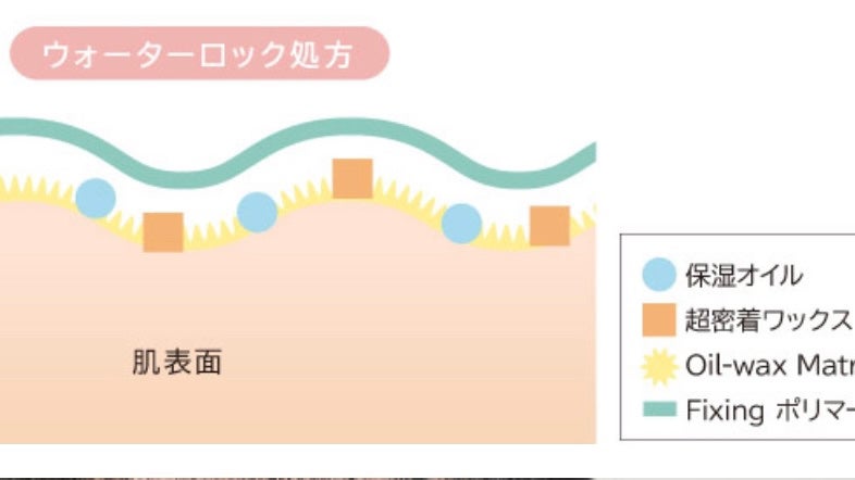 スキンケア ウォーターロッククッション /A’pieu/クッションファンデーションを使ったクチコミ(6枚目)
