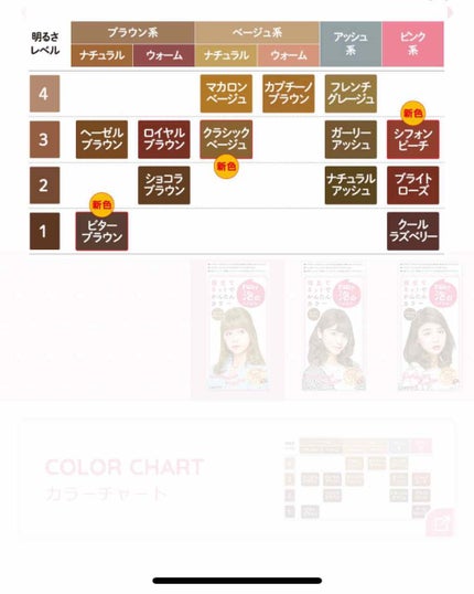 泡のヘアカラー/パルティ/ヘアカラーを使ったクチコミ(4枚目)