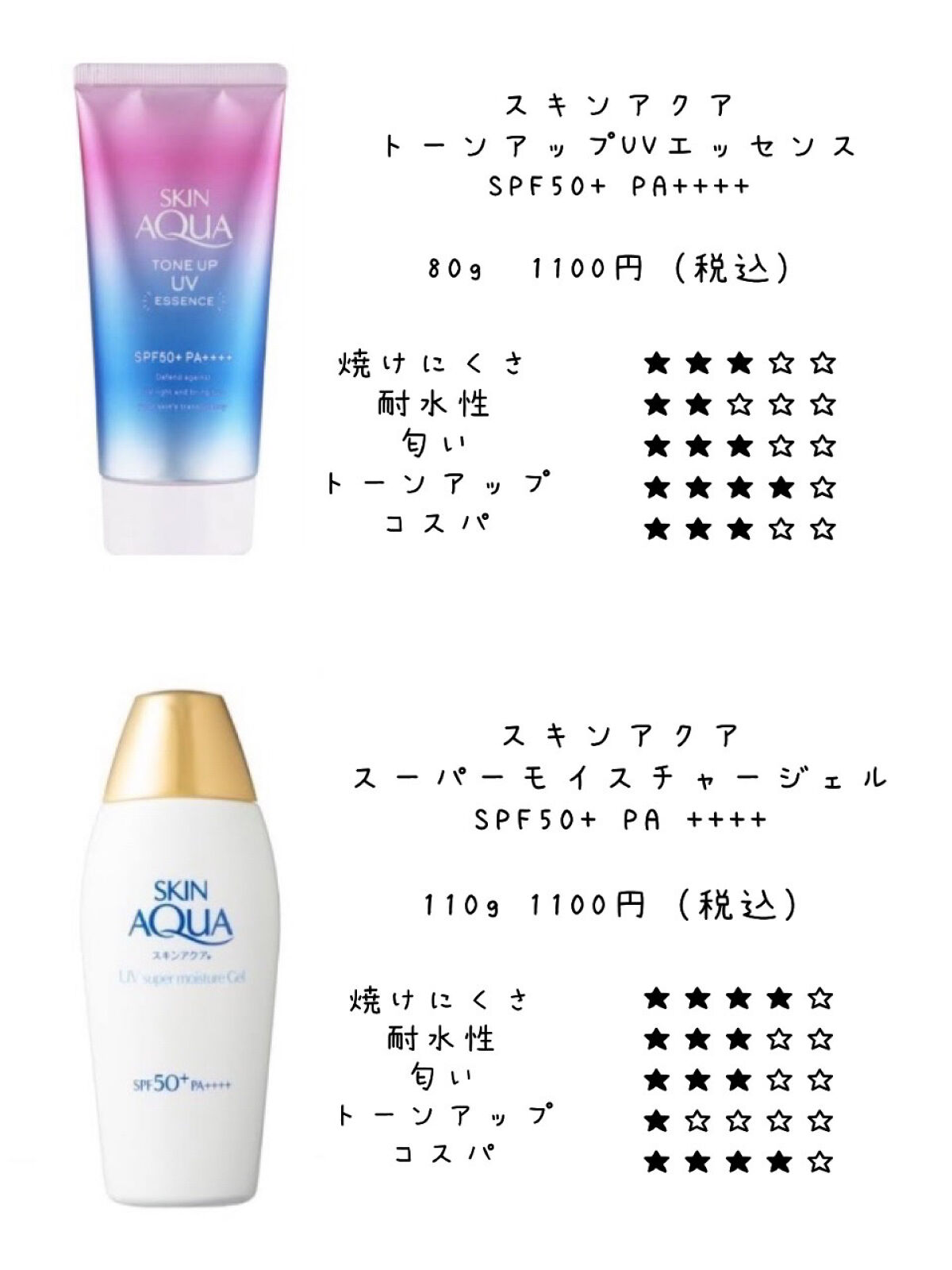 スキンアクア スーパーモイスチャージェル/スキンアクア/日焼け止めジェルを使ったクチコミ（2枚目）