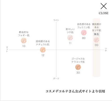 フェイスパウダー/DECORTÉ/ルースパウダーを使ったクチコミ(6枚目)
