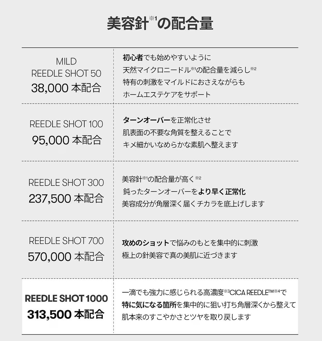 リードルショット300/VT/美容液を使ったクチコミ(5枚目)