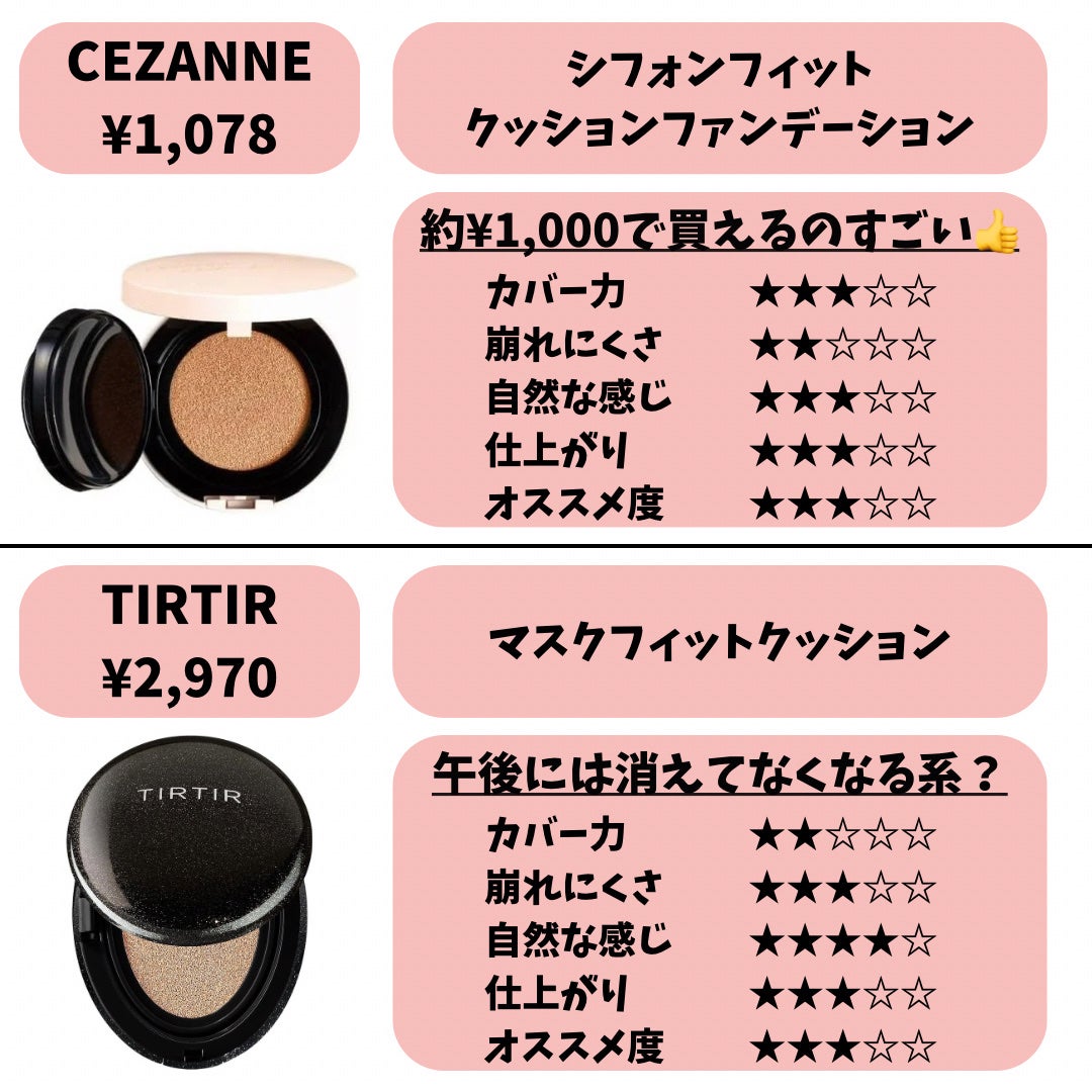 マスクフィットクッション/TIRTIR(ティルティル)/クッションファンデーションを使ったクチコミ(6枚目)