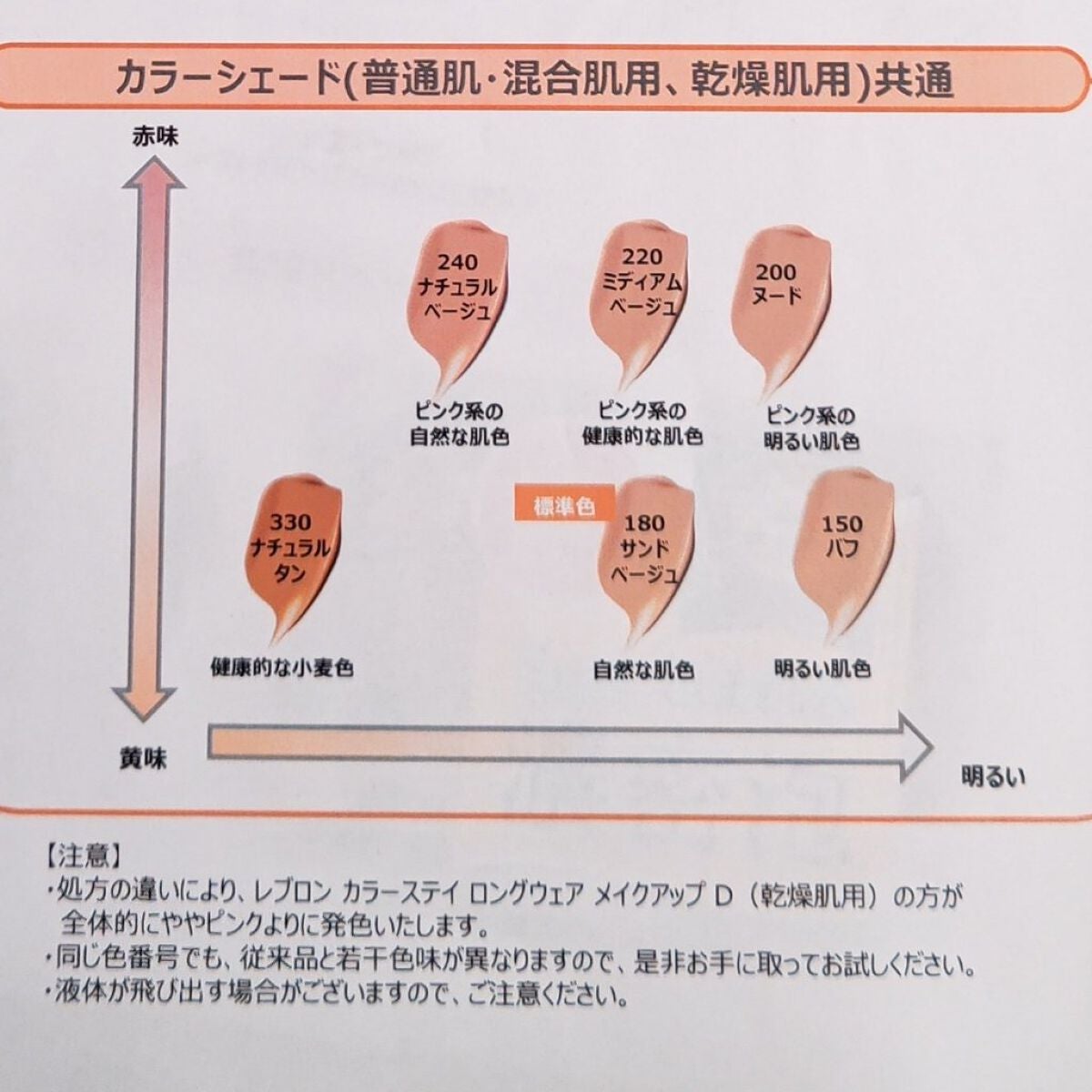 カラーステイ ロングウェア メイクアップ/REVLON/リキッドファンデーションを使ったクチコミ(6枚目)