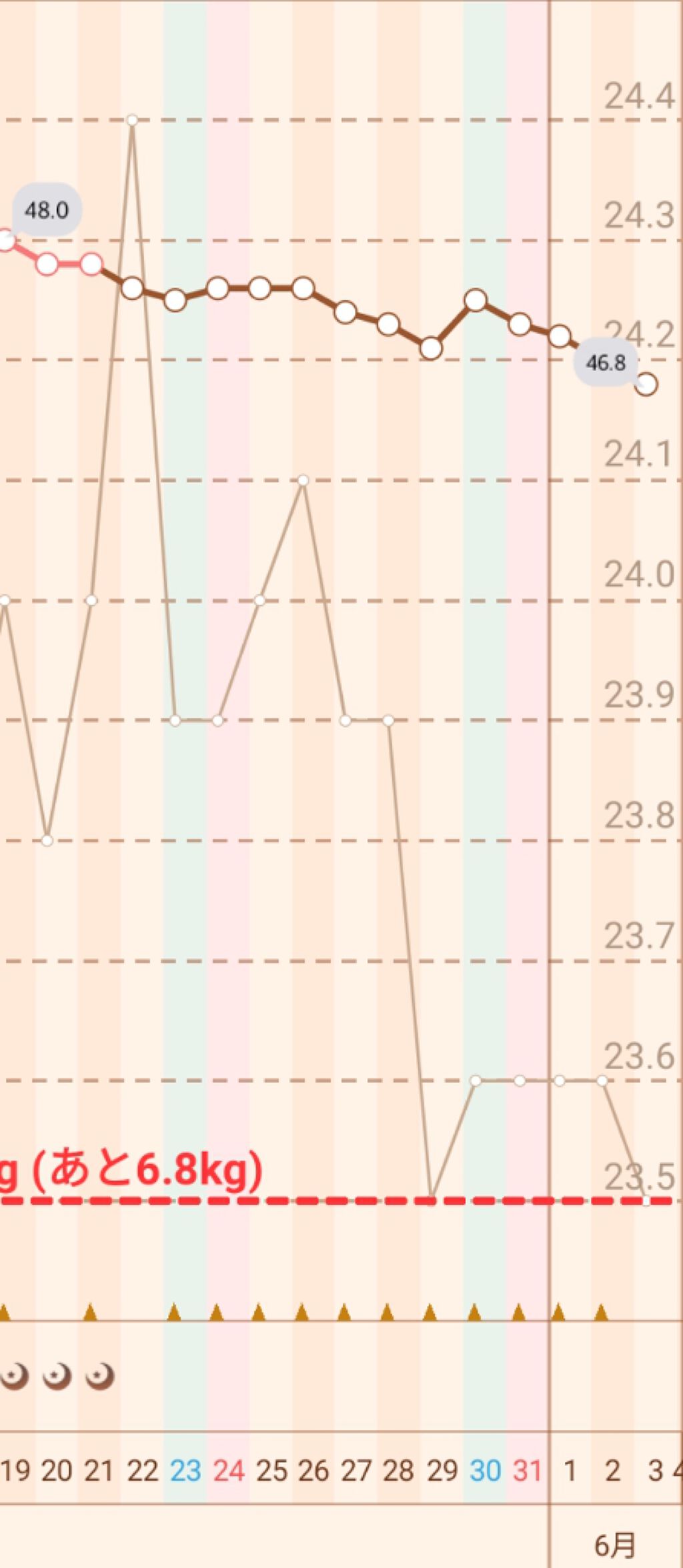 自己紹介/雑談/その他を使ったクチコミ（2枚目）