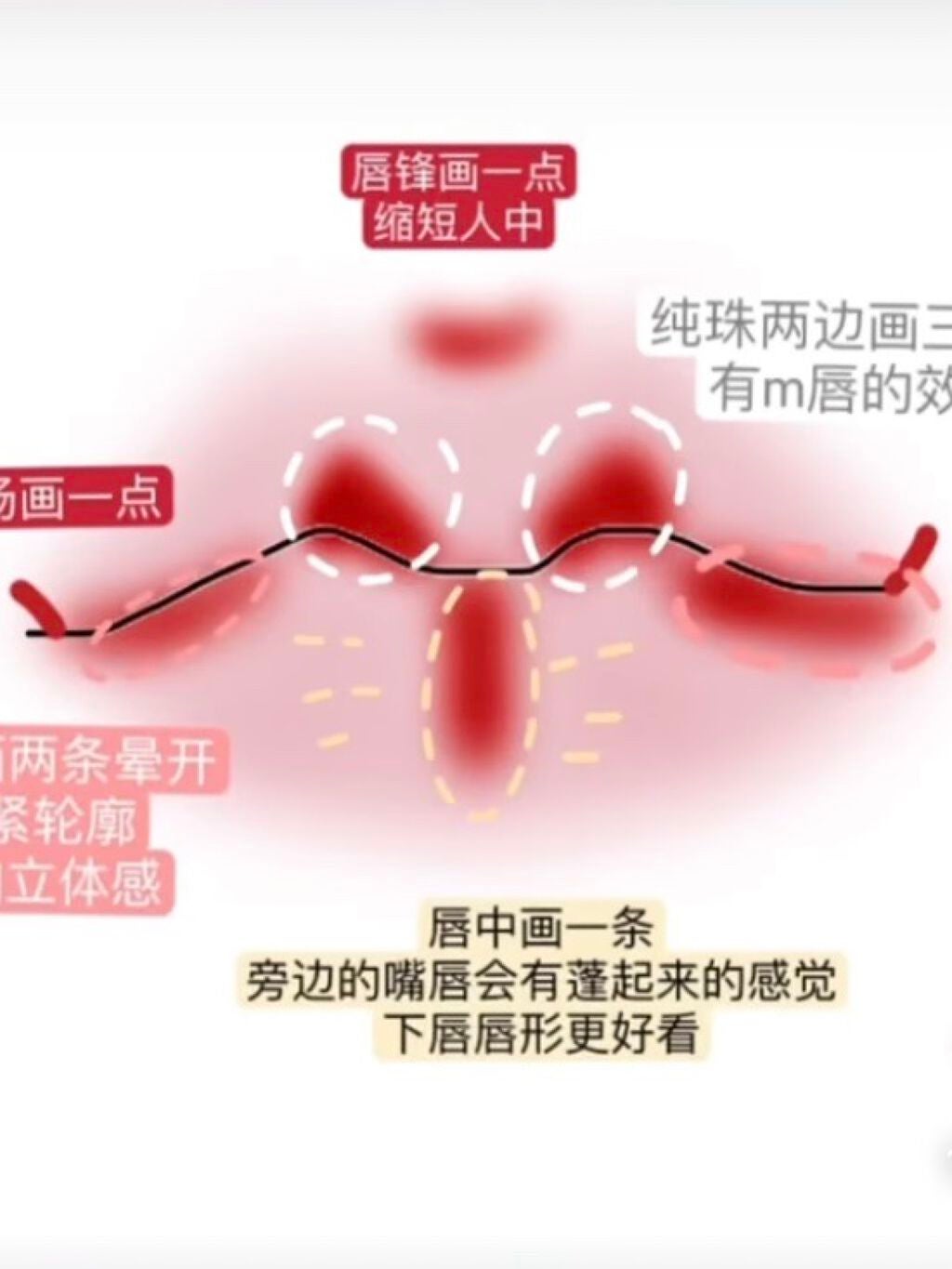 口紅(詰替用)/ちふれ/口紅を使ったクチコミ(1枚目)