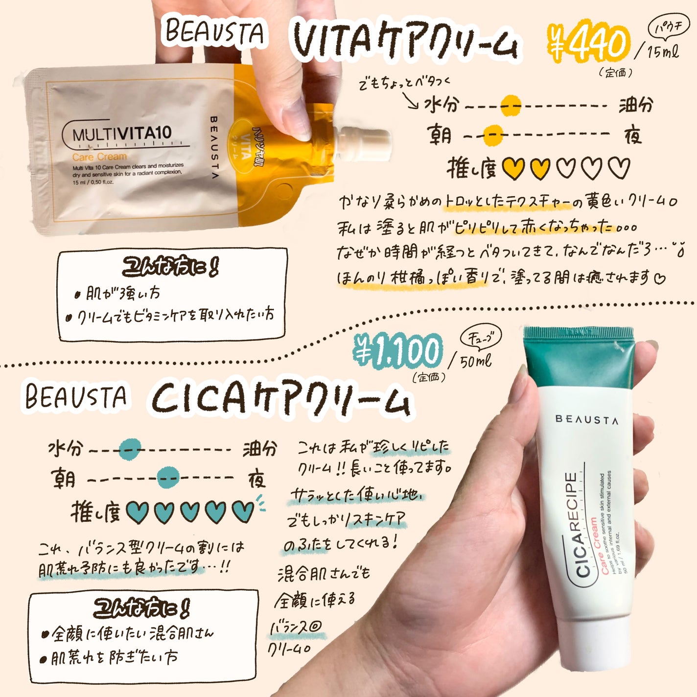 サミュ PHセンシティブクリーム/SAM'U/フェイスクリームを使ったクチコミ(4枚目)