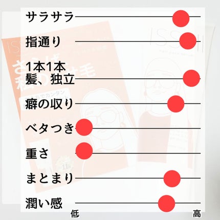 イッシ ヘアパックセラム/ISSHI/ヘアマスク・ヘアパックを使ったクチコミ(2枚目)