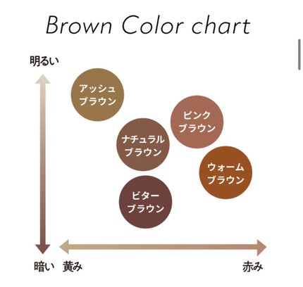 フィルム眉カラー/デジャヴュ/眉マスカラを使ったクチコミ(3枚目)