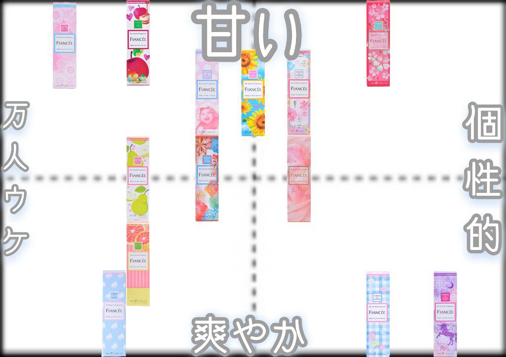 ボディミスト ホワイトムスク/フィアンセ/香水(レディース)を使ったクチコミ(2枚目)