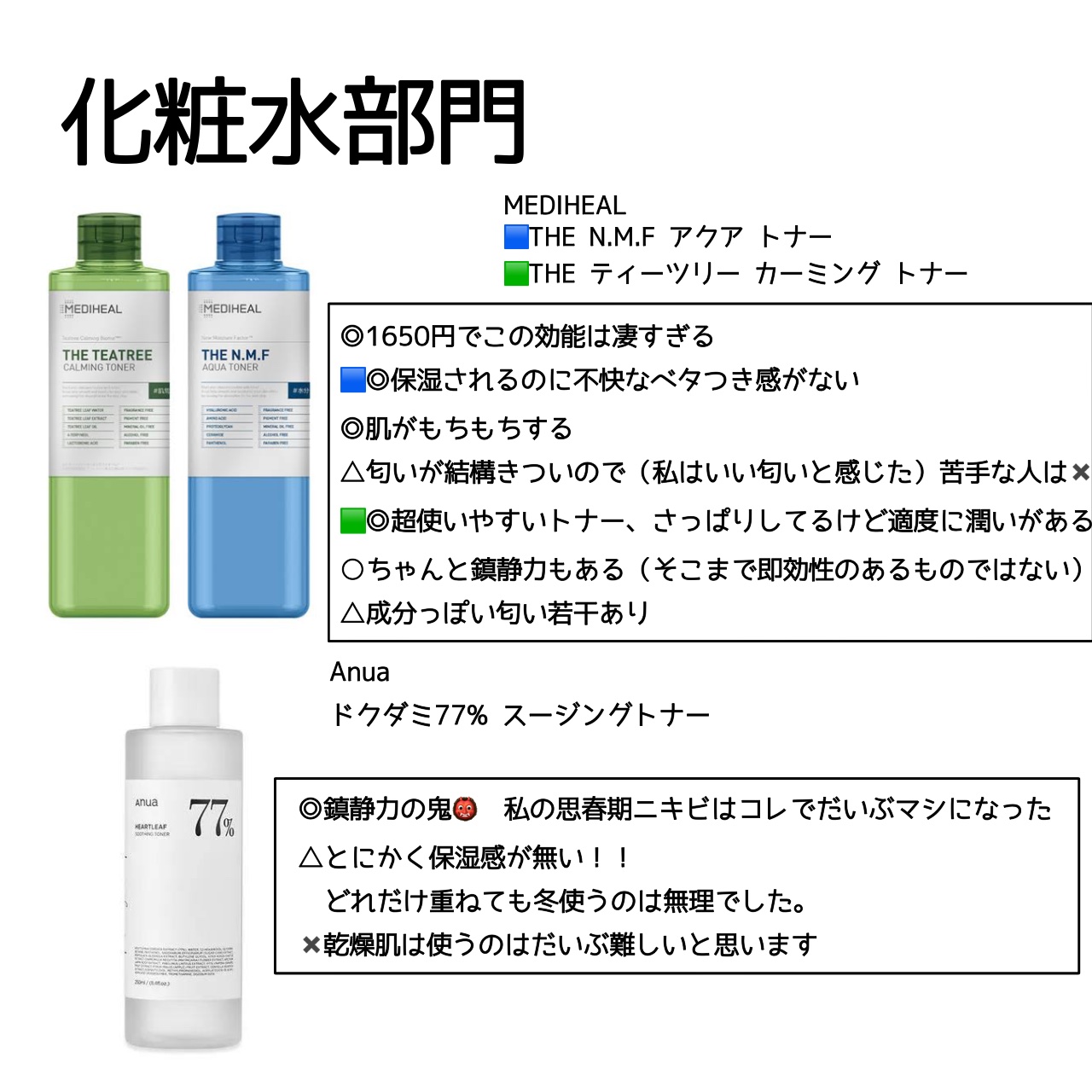 ドクダミ 77 スージングトナー/Anua/化粧水を使ったクチコミ（2枚目）