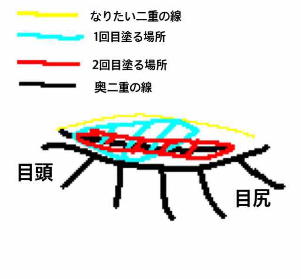 【旧品】オリシキ アイリッドスキンフィルム/D-UP/二重まぶた用アイテムを使ったクチコミ（3枚目）