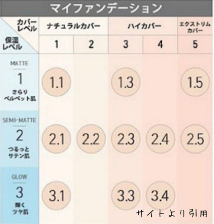 マイファンデーション/innisfree/リキッドファンデーションを使ったクチコミ(2枚目)