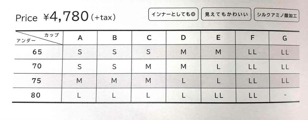 くつろぎ育乳ブラ/Lulu Kushel./ナイトブラを使ったクチコミ（2枚目）