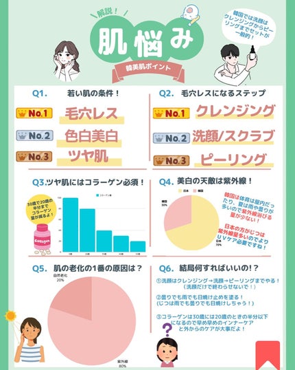 ブラックシュガー パーフェクト エッセンシャル スクラブ2X/SKINFOOD/洗い流すパック・マスクを使ったクチコミ(5枚目)