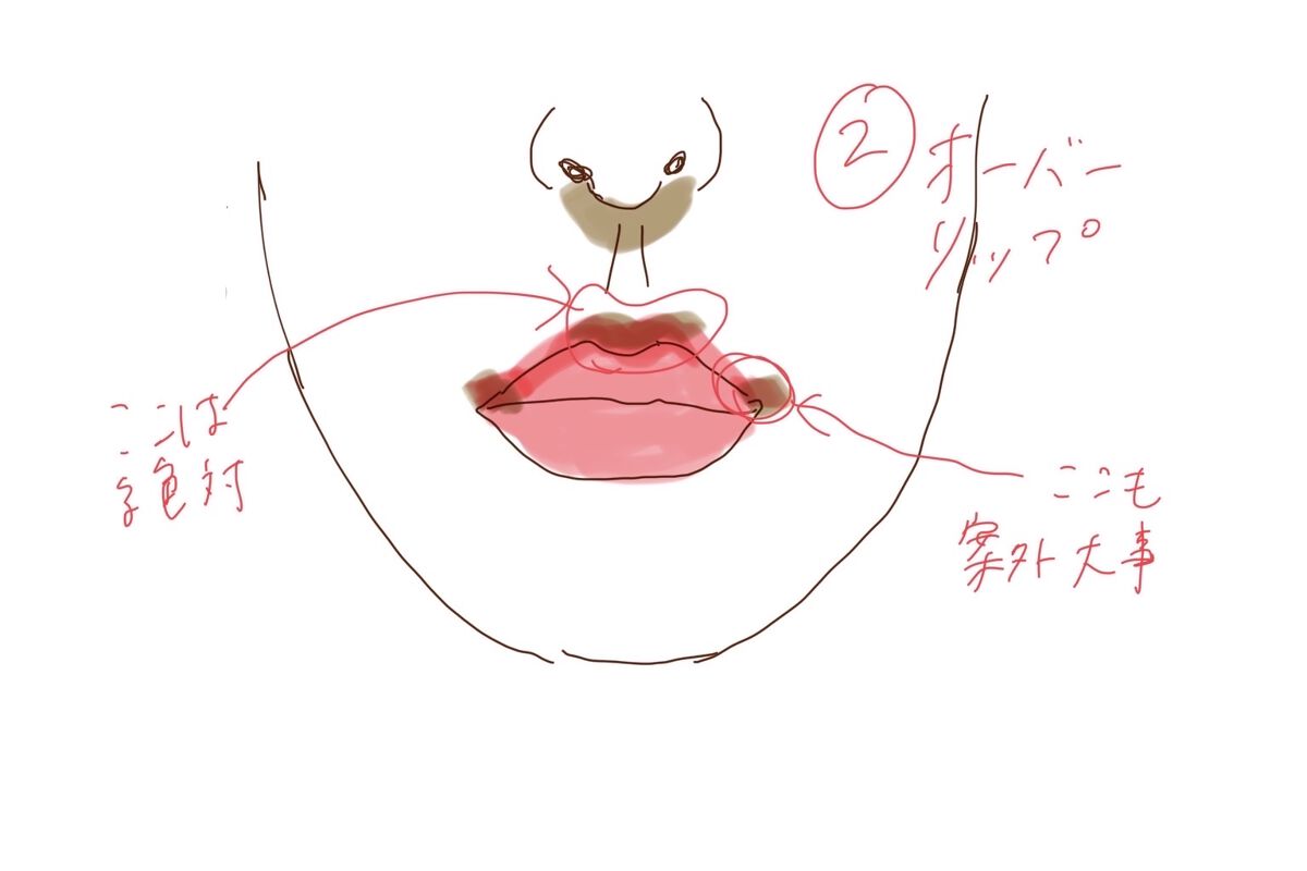 シェーディングパウダー/キャンメイク/シェーディングを使ったクチコミ（3枚目）