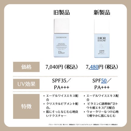 ディオール スノー UV ベース SPF50/ PA+++/Dior/ベースメイクを使ったクチコミ(2枚目)
