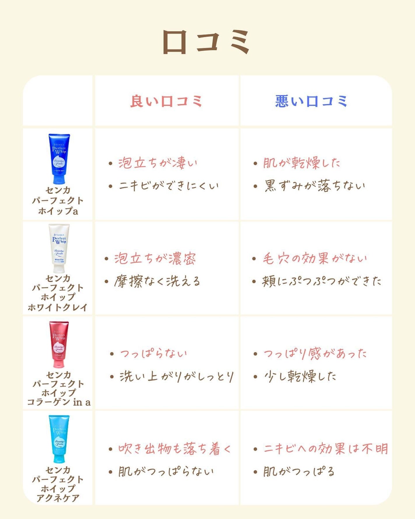 プチソム【プチプラスキンケアソムリエ】|ケン on LIPS 「..他の比較投稿はこちら✨👇@ken.puchipura.sk..」(3枚目)