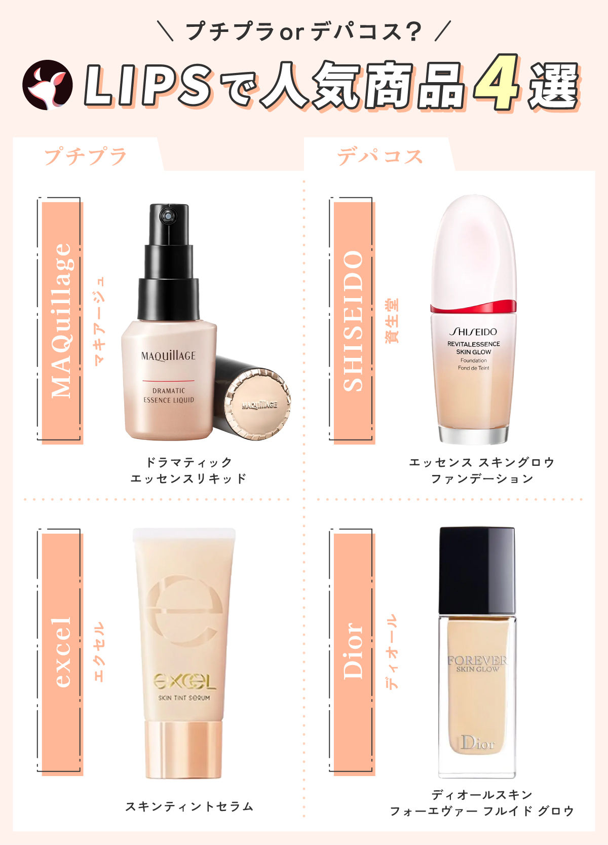 プチプラorデパコス？LIPSで人気商品4選。プチプラはMAQuillageドラマティックエッセンスリキッドとexcelスキンティントセラム。デパコスはSHISEIDOエッセンス スキングロウ ファンデーションとDiorディオールスキンフォーエヴァーフルイドグロウ。