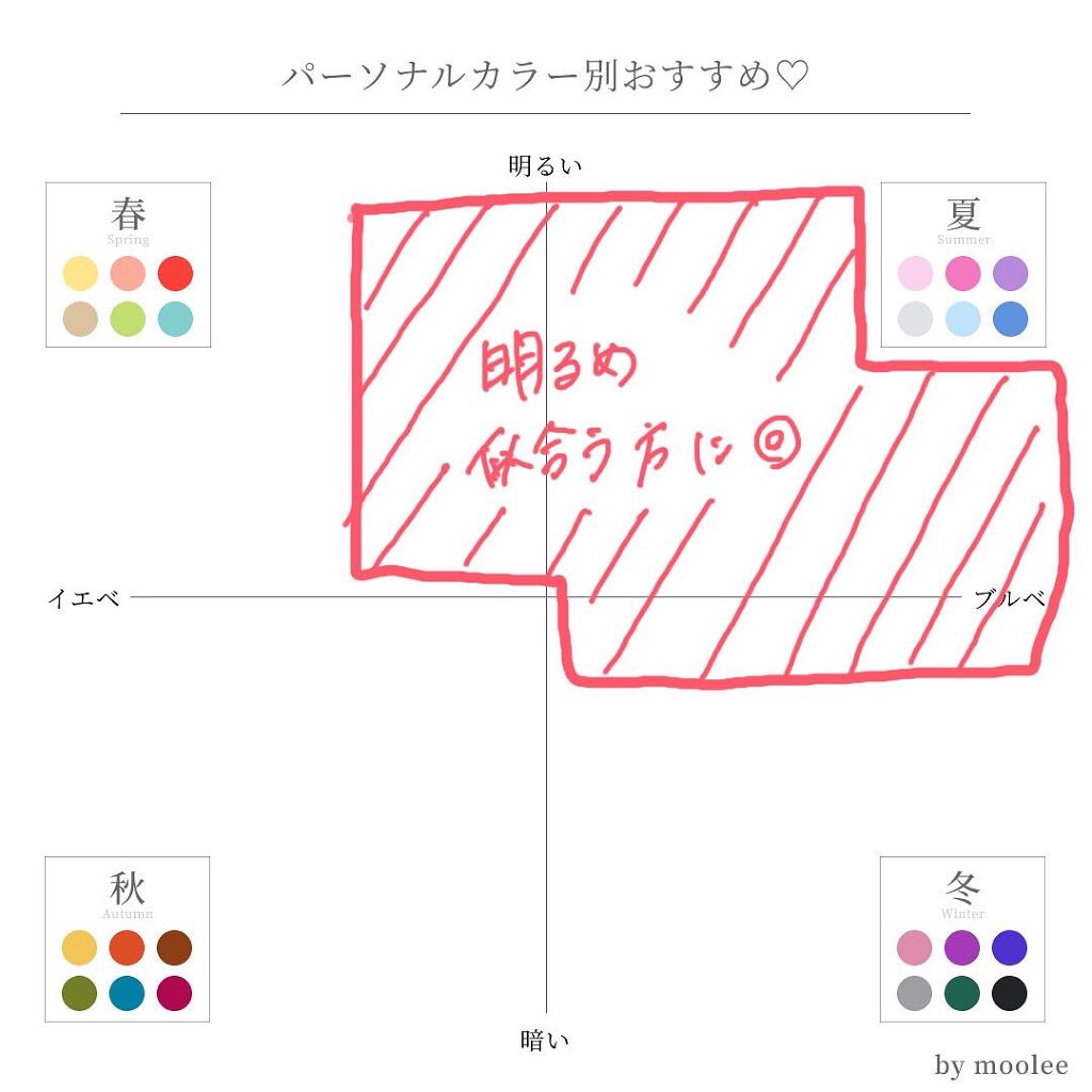 BLOOM JELLY TINT /CRAN BY MOLAK /口紅を使ったクチコミ（3枚目）