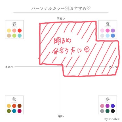 BLOOM JELLY TINT /CRAN BY MOLAK /口紅を使ったクチコミ(3枚目)